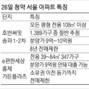 호반써밋..홍제역 e편한세상 가든플라츠..최고 경쟁률..213대1, 107대1 뜨거운 청약시장..다음 로또분양 지역은..? 이미지