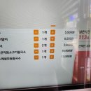 신머이쌀국수(송도점) 이미지