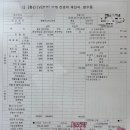 두호우리연합의원 | 개금 미래연합소아청소년과의원 폐렴 메타뉴모바이러스 4박 5일 다인실 입원후기 (주차, 비용, 준비물)