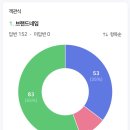 9주차 피부영양제 브랜드네임 셀렉&amp;로고 아이디어스케치 이미지