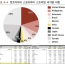 (주)캐리소프트 | 하이브 짧은 업데이트 (Feat. 아티스트별)