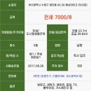 예성공인중개사사무소 이미지