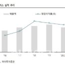 하이정보통신 이미지