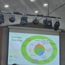 키즈존 유치원 네이버블로그