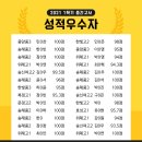 위례원탑영어학원