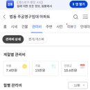 법동주공3단지아파트 이미지