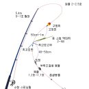 방장목장 Daum카페