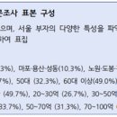 더리치300(The Rich 300)