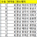 두정복권방