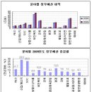 한쪽에서 빈곤층 지원 깎으면서 '신빈곤층' 지원하라니 이미지