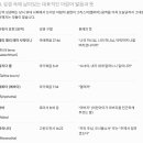 성경 속 헷갈리기 쉬운 핵심 인물 7명의 시몬 이미지