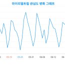 리얼트립코리아