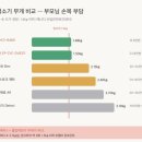 한국화학연구원 연구원노동조합 | 어버이날 D-9, "용돈 29만원이면 진짜 살 수 있는 효도가전 있나?" — 30만원 이하 5순위