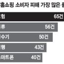 TV홈쇼핑