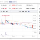 천일운송 이미지