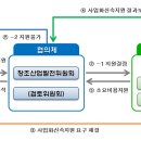 2015년도 사업화신속지원사업 2차 시행공고_경남테크노파크 이미지