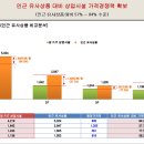 센트럴편의점 이미지