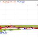 동신약품