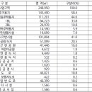 고색지구 도시개발사업