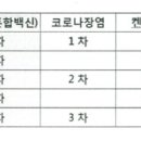 경일 동물병원 이미지