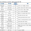 (주)케이피에프 | 25-11-14 (금) 공시 / 뉴스 / 보고서