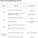 통상제일