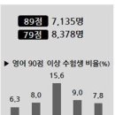 삼성영어쎈수학러닝학원