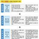 &#39;배움의 숲, 인재의 땅&#39; 경상고등학교 입니다. 이미지