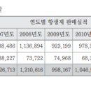 우리대한약국 이미지
