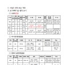 소로3-29 이미지