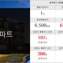 OK신일공인중개사사무소 이미지