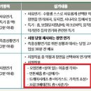카타르시스연기학원 이미지