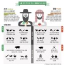 보테니컬 이미지