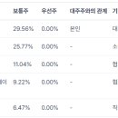와이와이엘