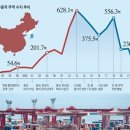 중국이 경제보복 나설때...우리가 반격할 그들의 ‘급소’는 이미지