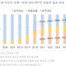 “당장 1억을 어디서 구하나”…전세 갱신계약, 평균 1억 하락 이미지