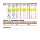 꿈꾸소어학원 이미지