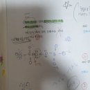 S2O8 2- 산소 산화수 이미지