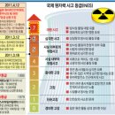 일본은 벌써 망했습니다. 일본여행? 그저 웃지요. 이미지