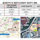 종합건축사사무소에스아이