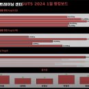 거츠 트레이닝 센터 이미지