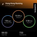 완호 | [오운완] 홍콩 해안선을 따라 달린 10km: 사이완호 ~ 센트럴 러닝 로그 🏃‍♂️💨