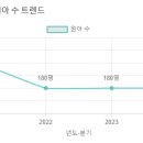 멘사유치원 이미지