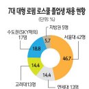 로스쿨 시대의 로스쿨 서열 이미지