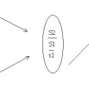 은유, 환유, 기표, 기의 2 이미지