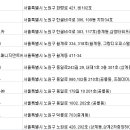㈜크라운렌트카 이미지