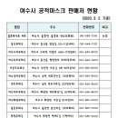 율촌우체국 이미지