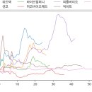 위드히트에프앤비