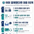 상주단체 <안은미의 1분59초> 온라인 영상제작 | 온라인 부업 강의 '환급불가' 믿어도 될까? 결제 전 확인할 5가지 완전 정리