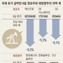 유가 태양광 조선일보